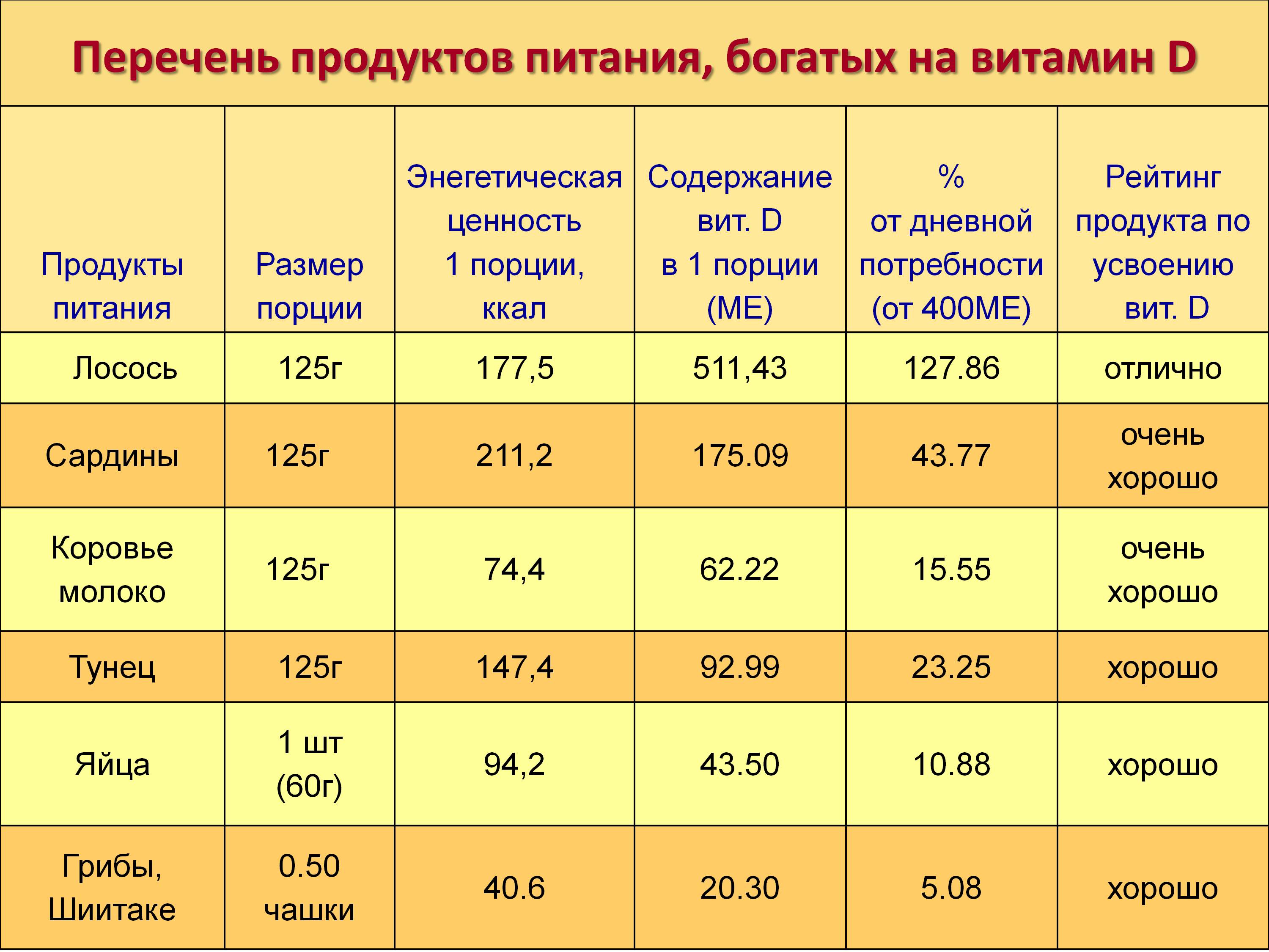 Полезен ли дневной сон для спортсменов